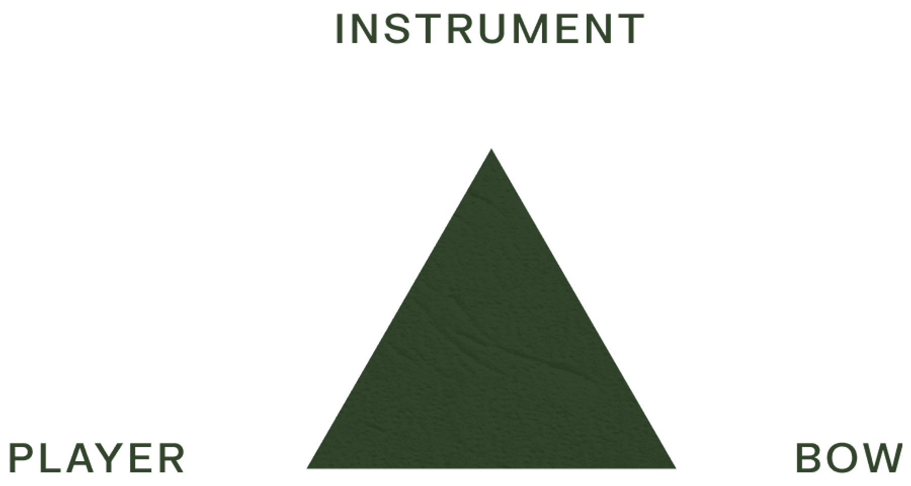 Instrument, Player, Bow triangle