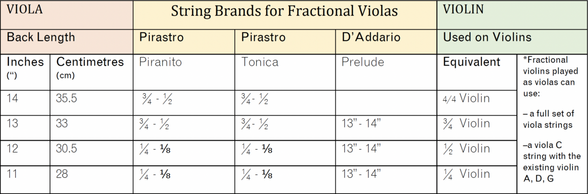 Chart of Viola string sizes and the corresponding violin size